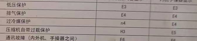 厦门市空调电话在哪里找